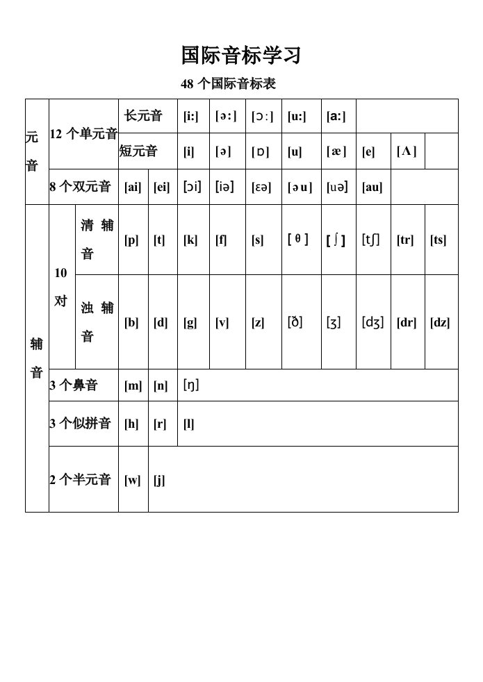 个国际音标表(打印版)格式重新整理