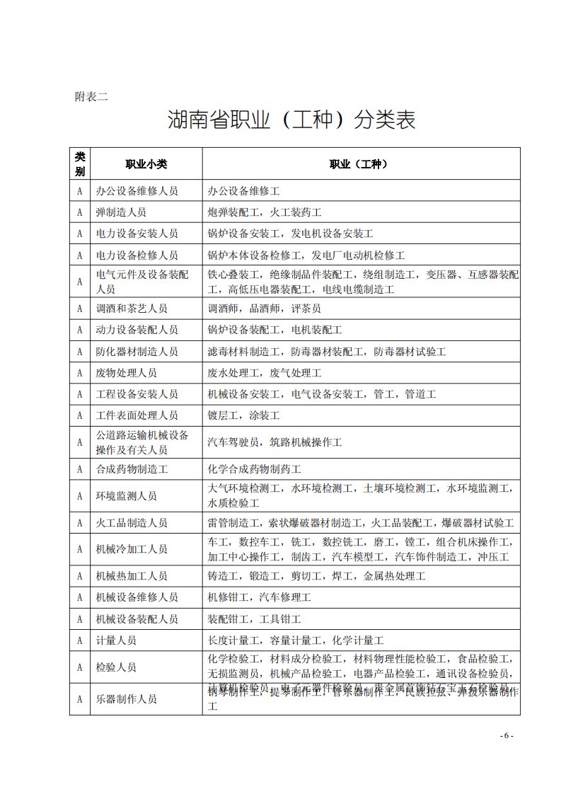 湖南省职业(工种)分类表