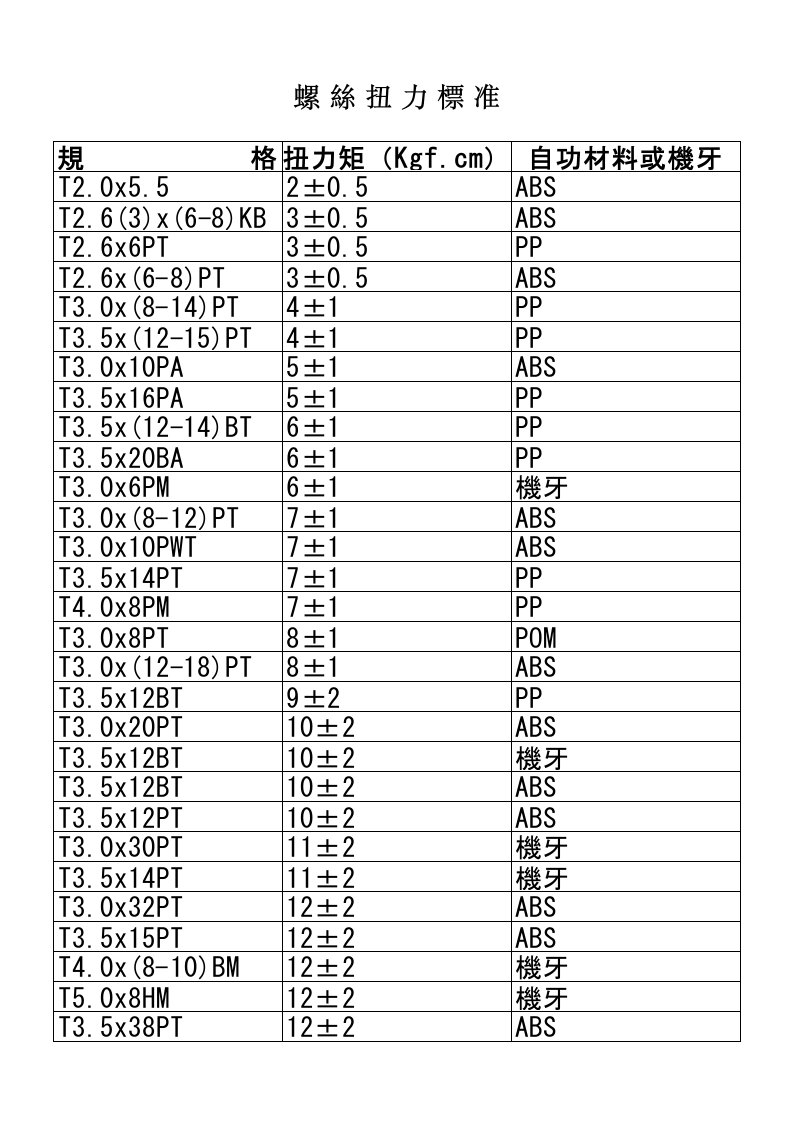 塑胶螺丝扭力标准