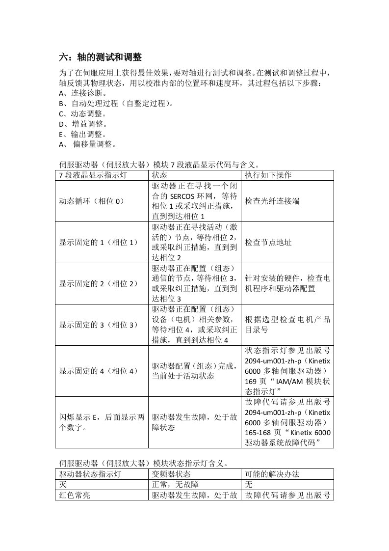 罗克韦尔集成运动控制讲义