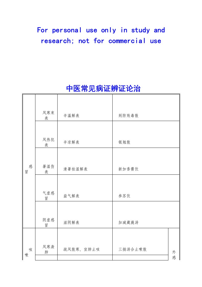 中医常见病证辨证论治