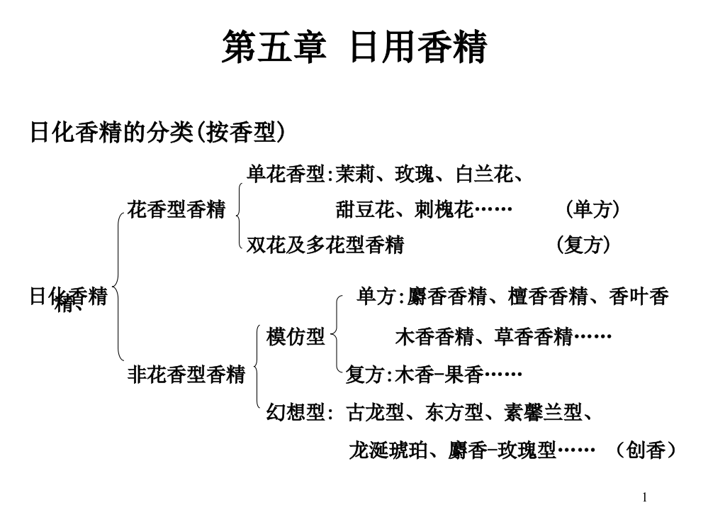 第五章-日用香精