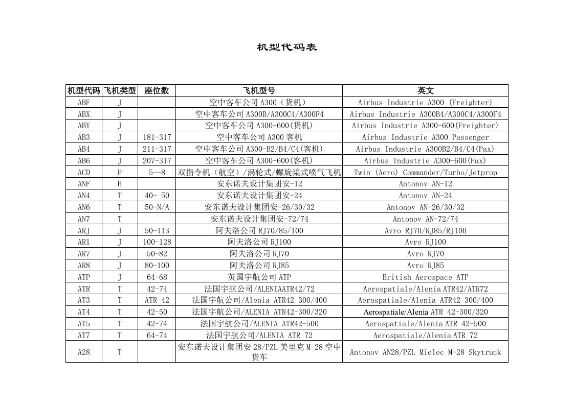 eterm自助培训-机型代码表