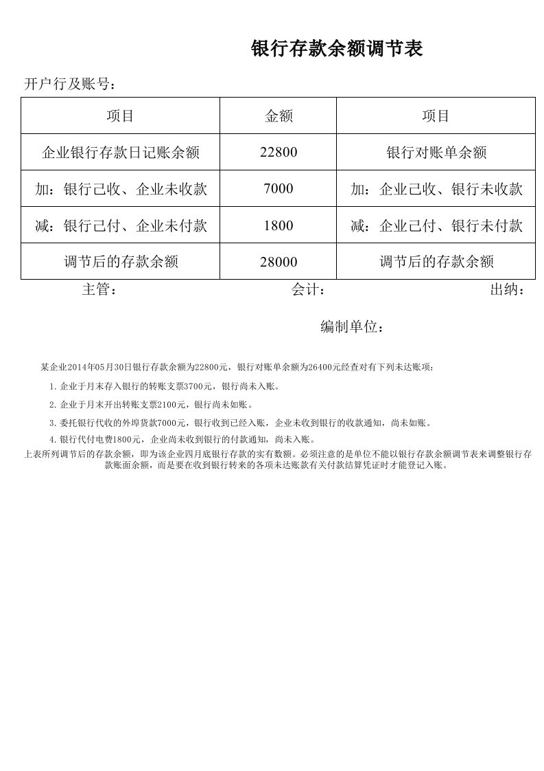 银行余额调节表、调节未达账