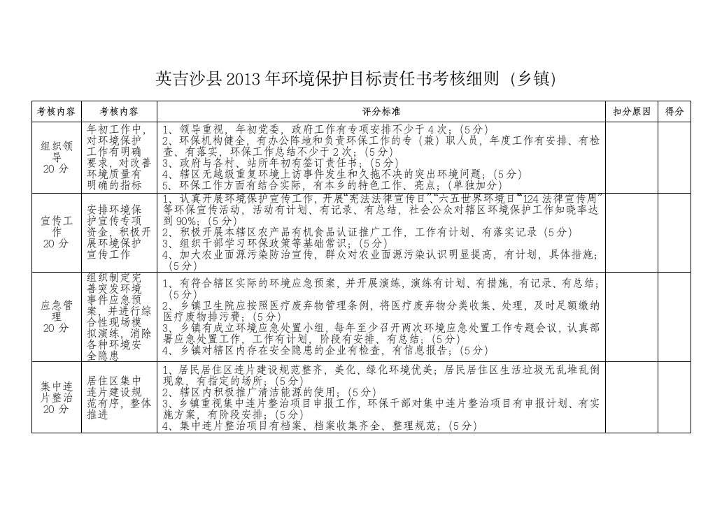 吉沙县2013年环境保护目标责任书考核细则（乡镇）