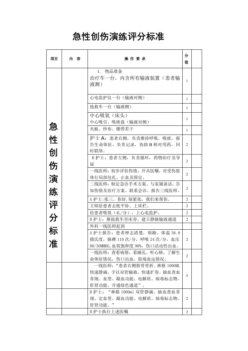 急性创伤演练评分标准