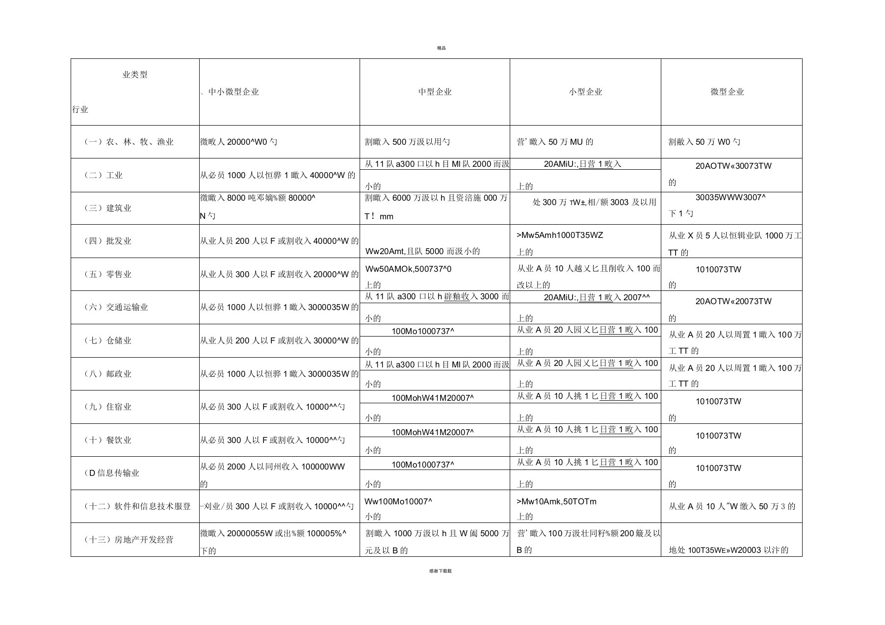 中小企业划型标准一览表