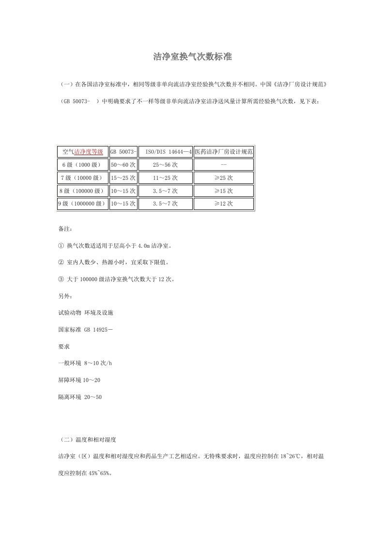 洁净室换气次数标准