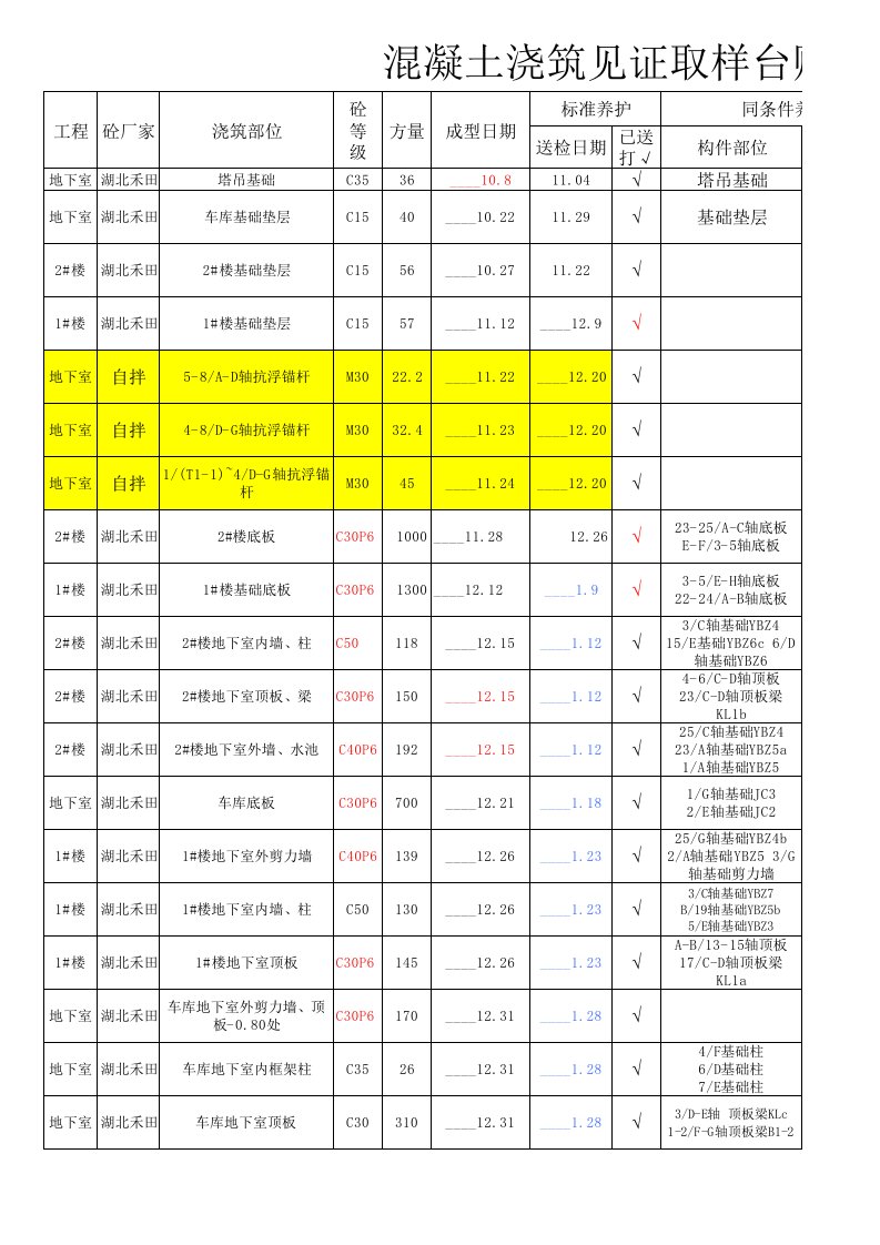 混凝土浇筑台账(现用版)