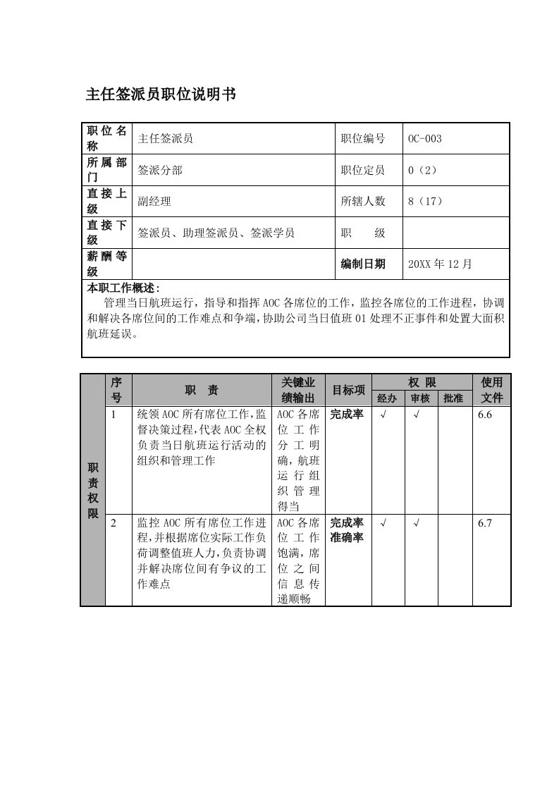 物流管理-某航空物流公司主任签派员职位说明书及关键绩效标准