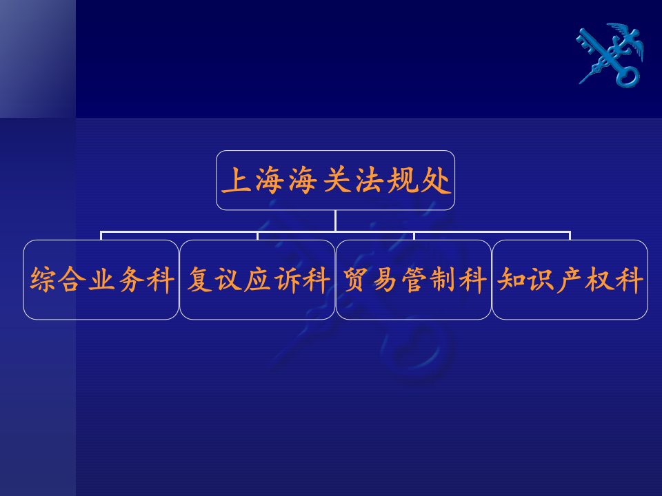 海关法律事务及货物通关相关法律