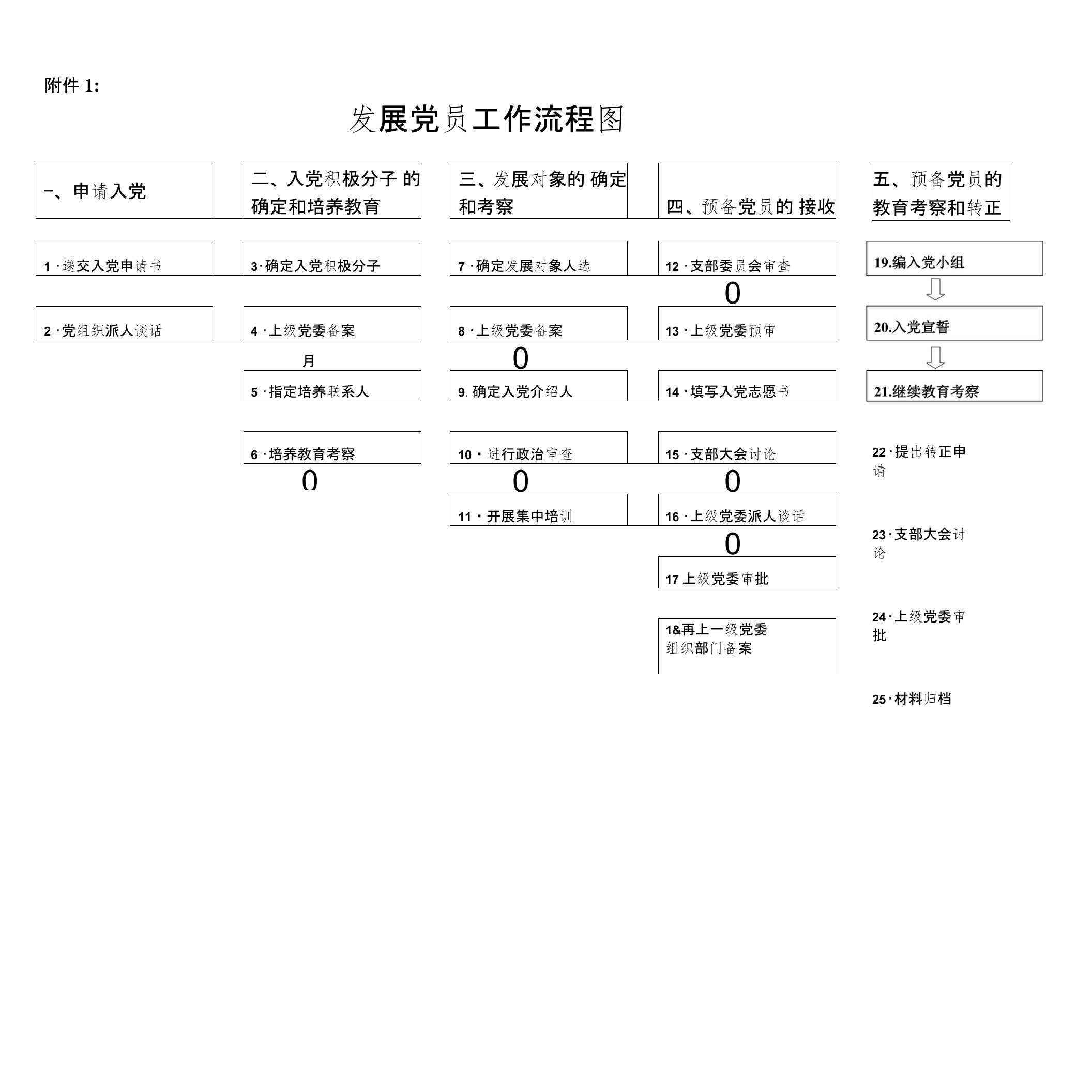 发展党员备案表