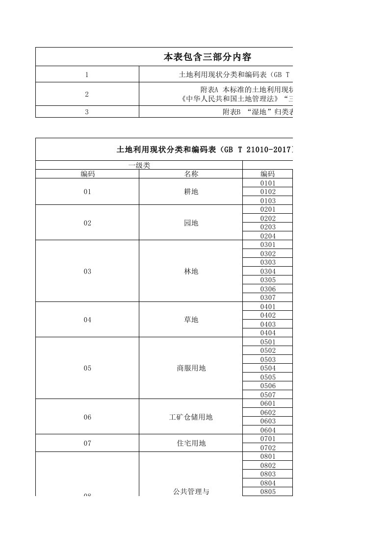 最新土地利用现状分类和编码表(GB