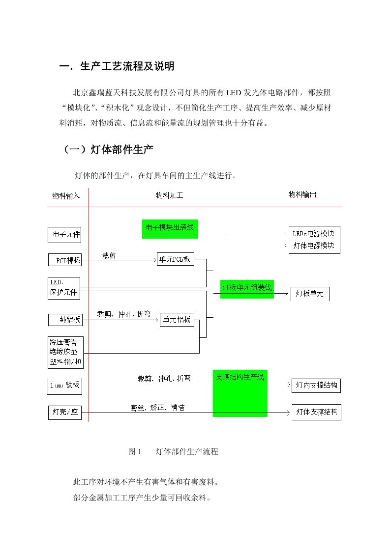 LED照明灯具生产操作规程