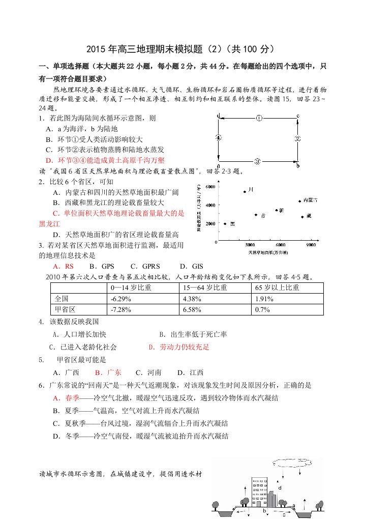 2015年高三地理期末模拟题