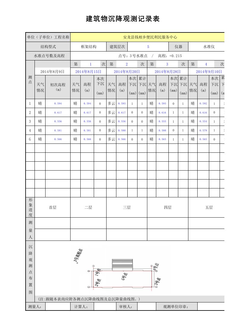 建筑物沉降观测记录表(填写范例)