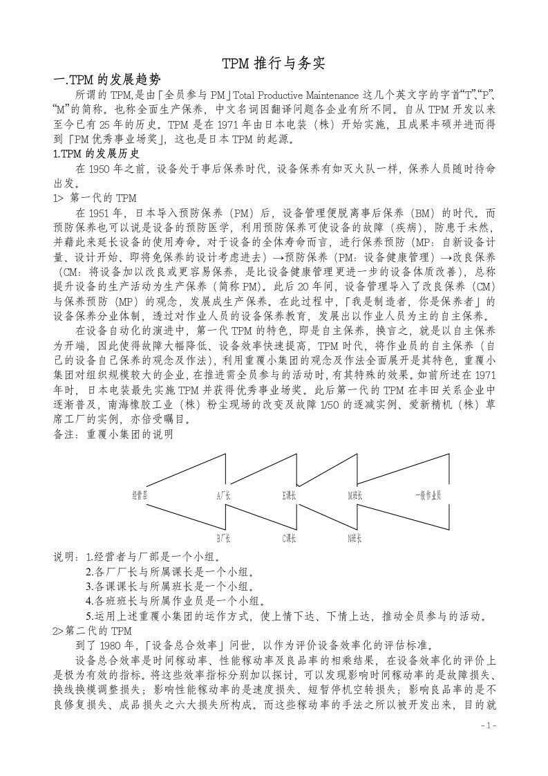 TPM推行与务实