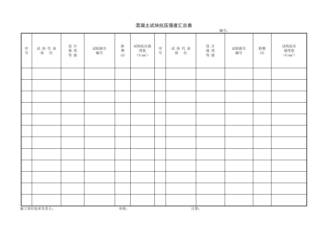 建筑工程-1510混凝土试块抗压强度汇总表