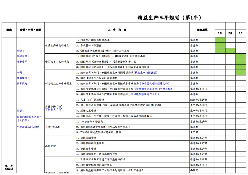 精益生产(2021-2023)三年规划