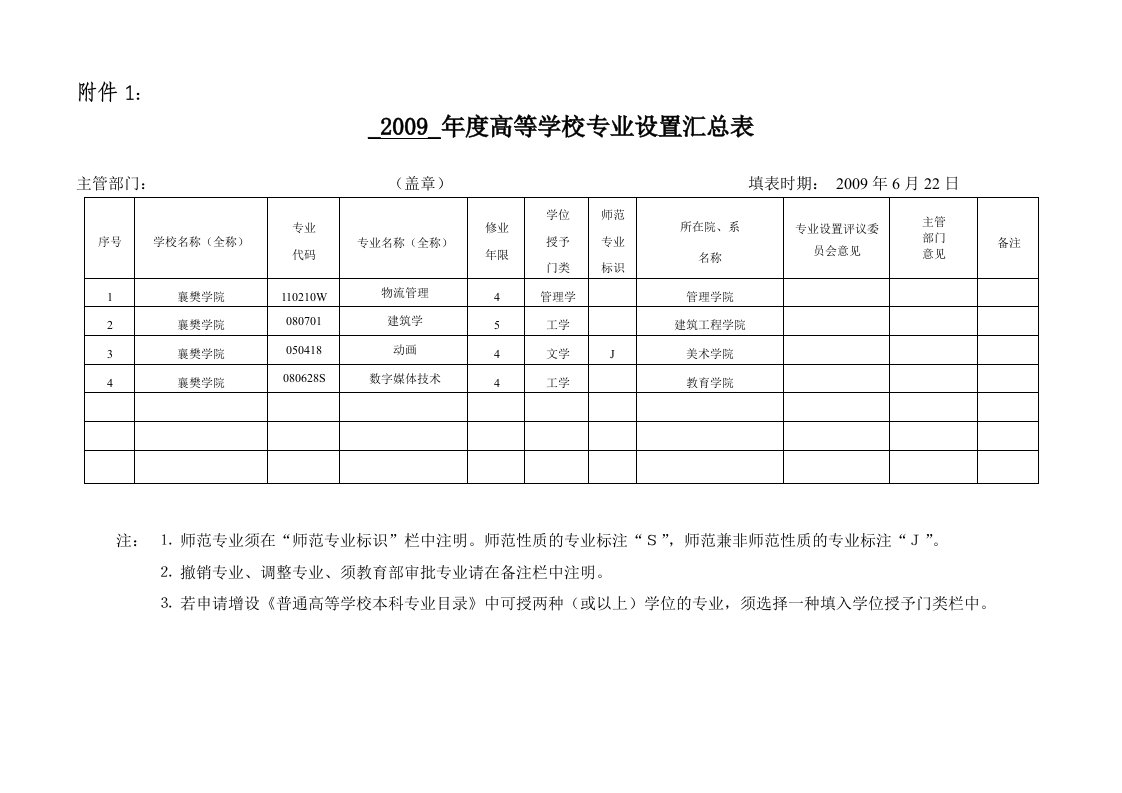 高等学校专业设置汇总表