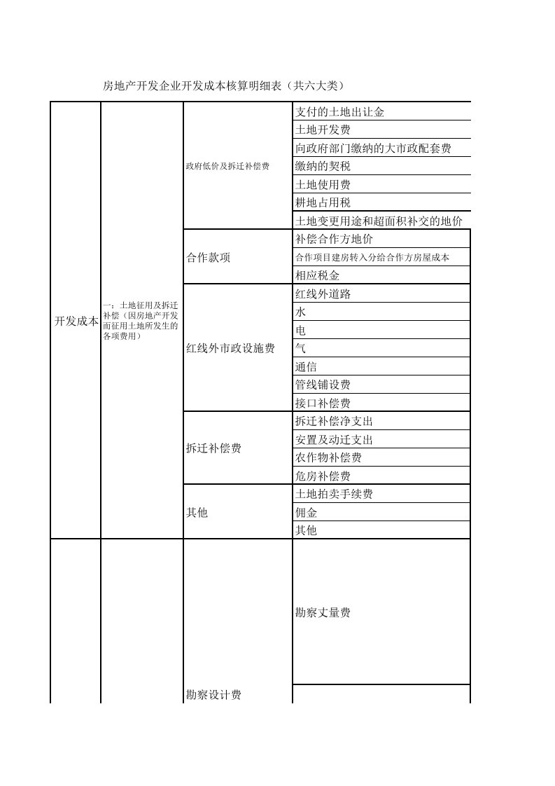 房地产开发企业开发成本核算明细表