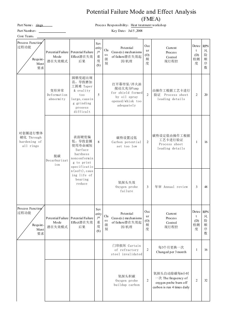 热处理fmea