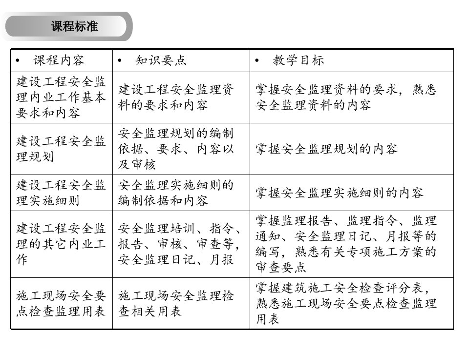 第4章安全监理内业资料