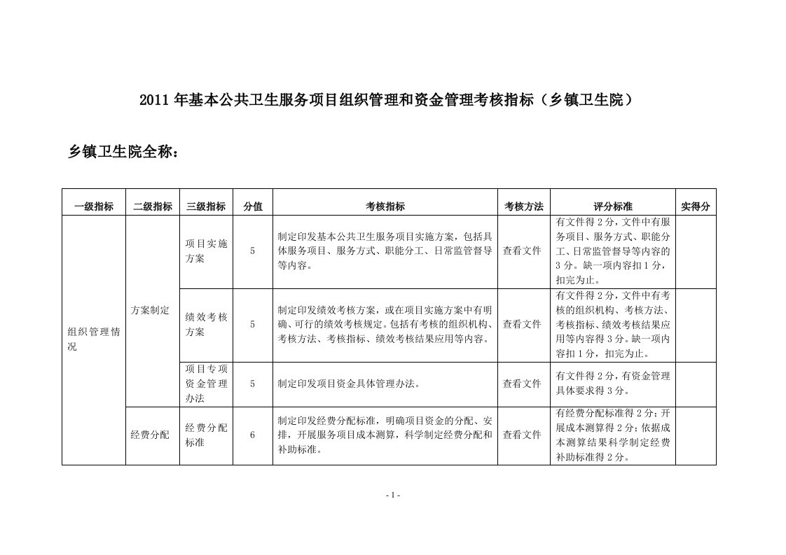 基本公共卫生服务项目绩效考核指标(卫生院)