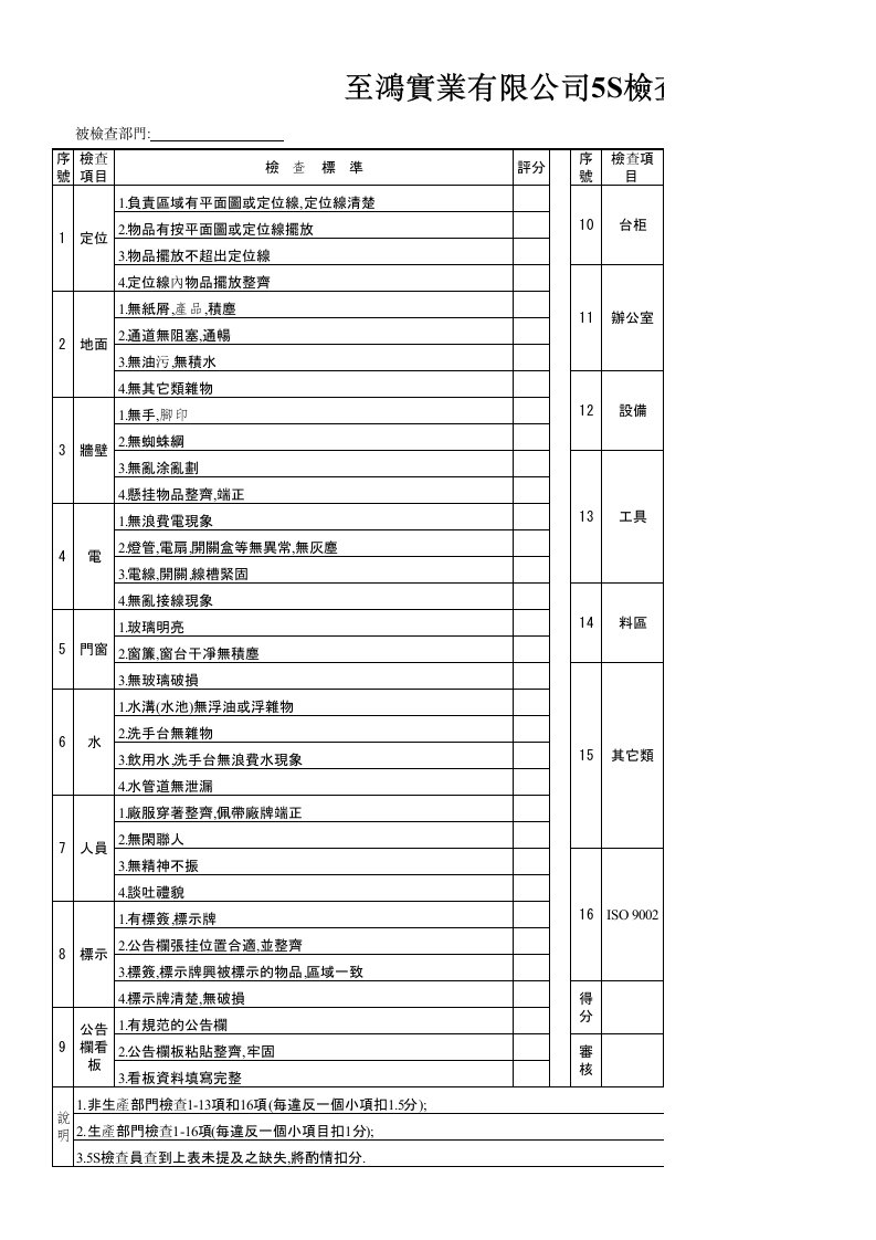 推荐-5S評分表