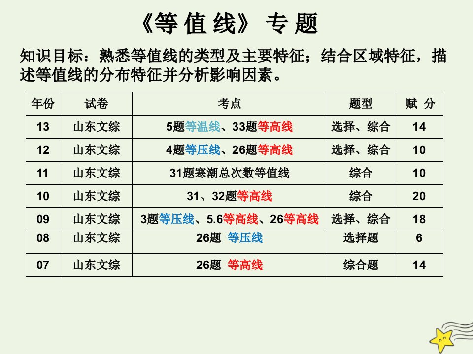 高考地理一轮复习等值线课件新人教版