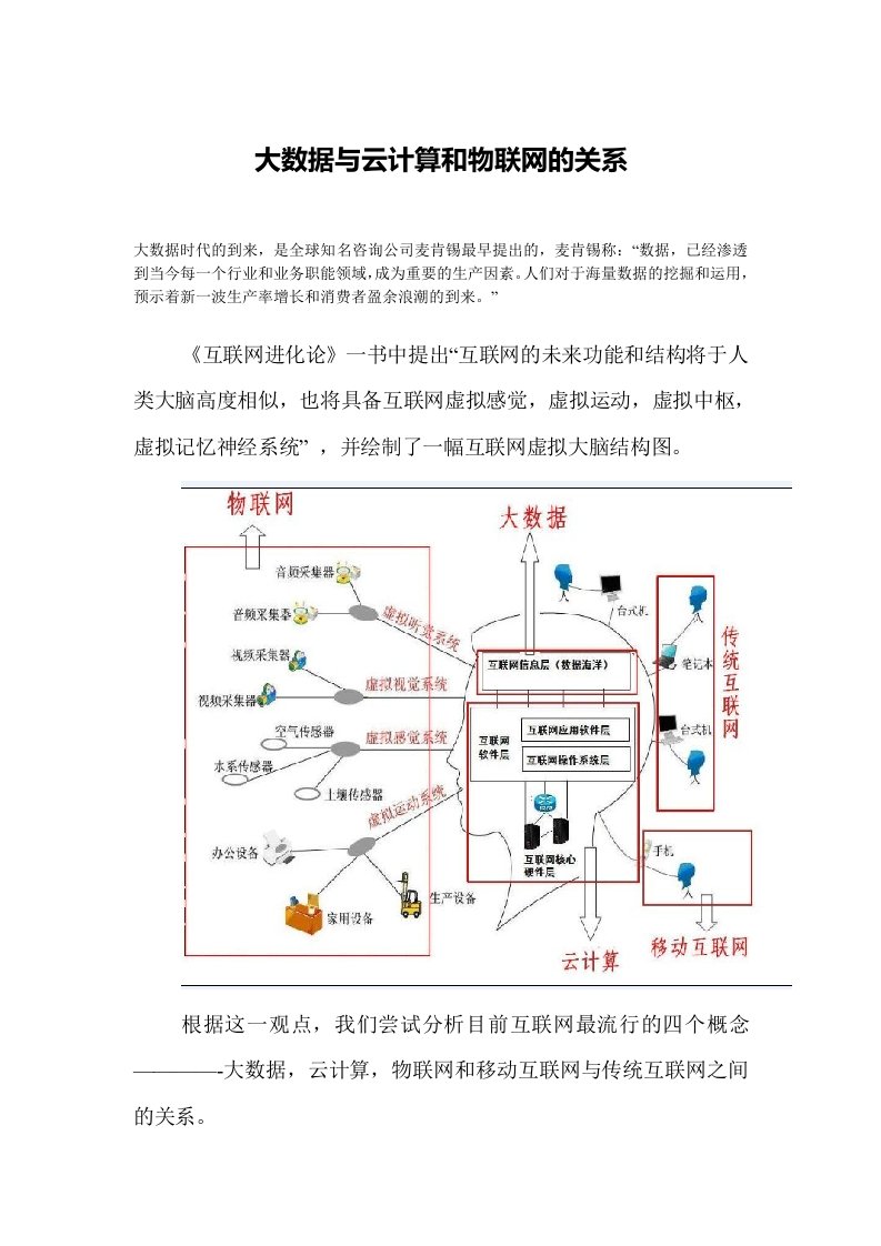 大数据与云计算和物联网的关系