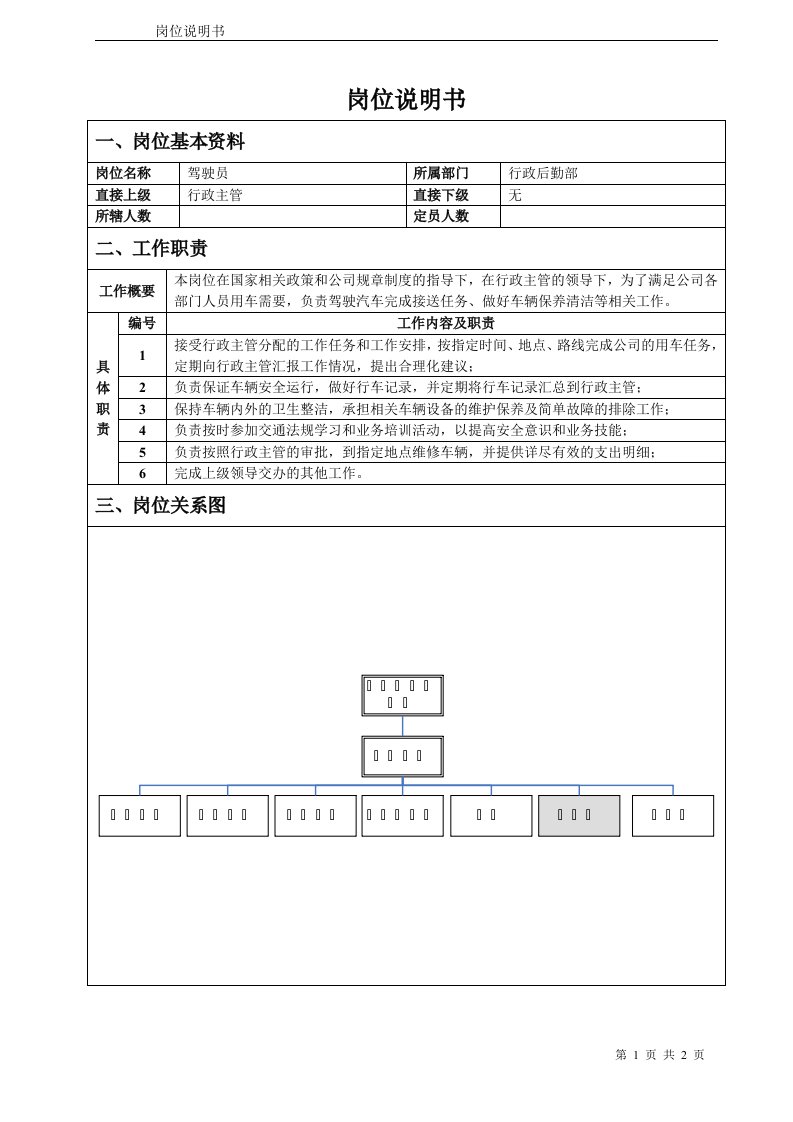 小车驾驶员岗位说明书