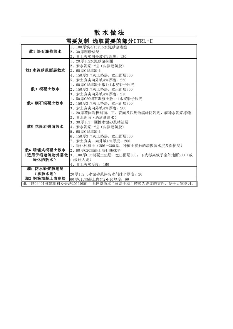 陕09J01建筑用料及做法—3、散水、防潮层