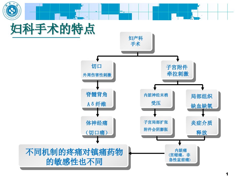 病例分享诺扬ppt课件