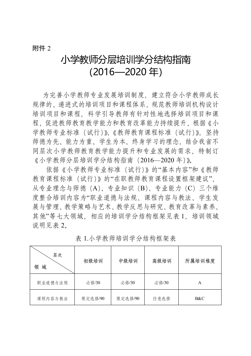 浙江省教育厅关于印发中小学教师专业发展培训学分制管理