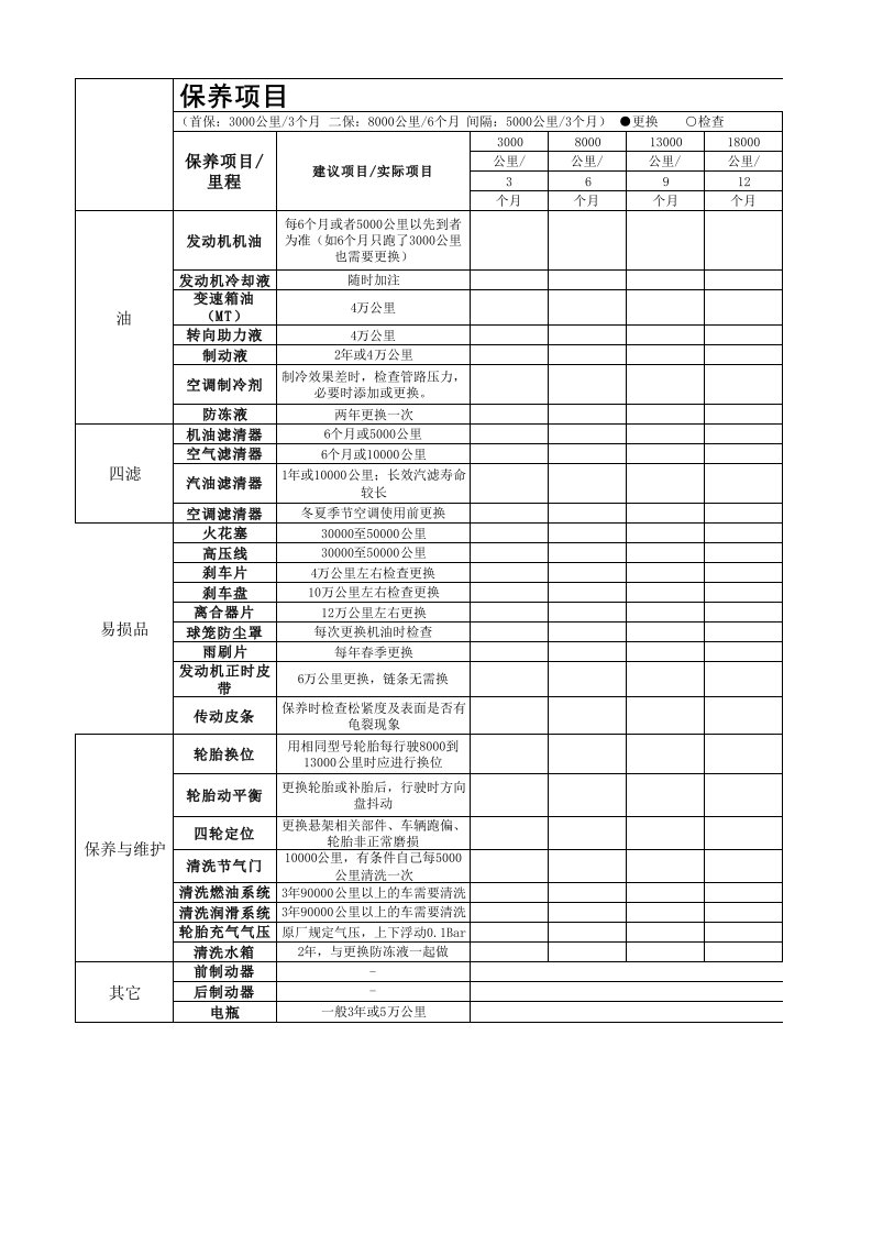 汽车保养周期表记录表