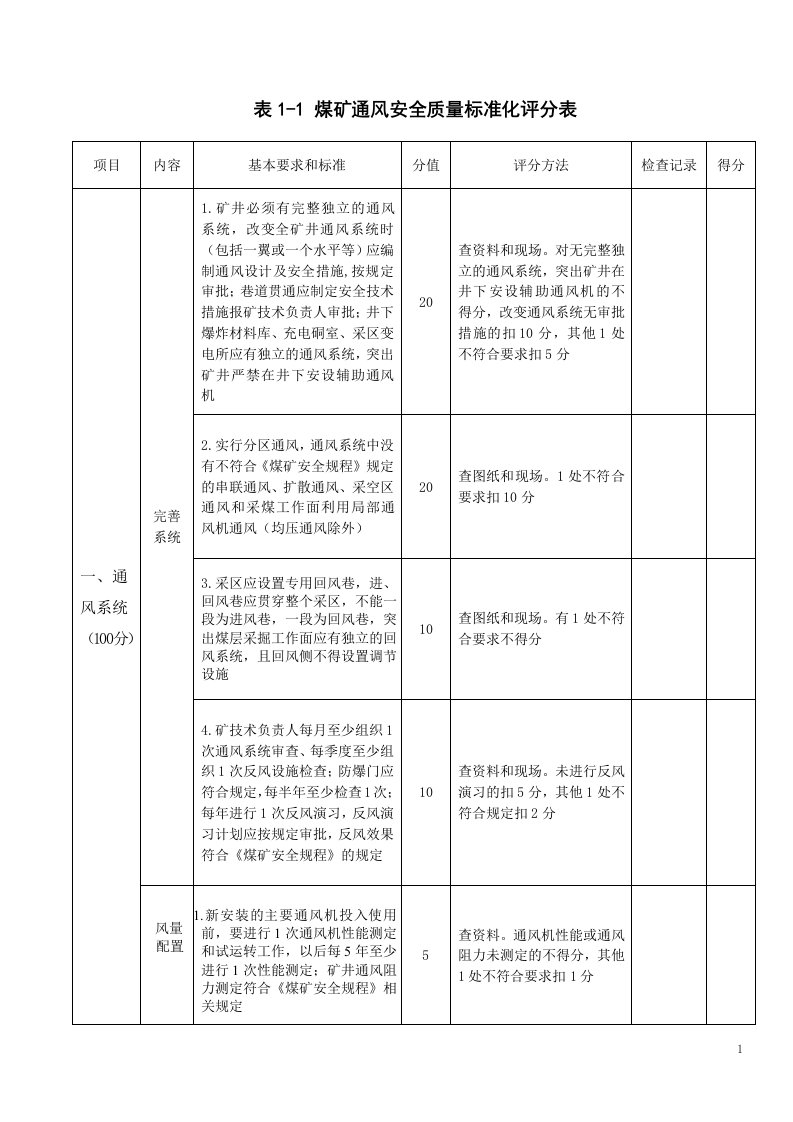 晋煤安发[2013]500号山西省煤矿安全质量标准化基本要求