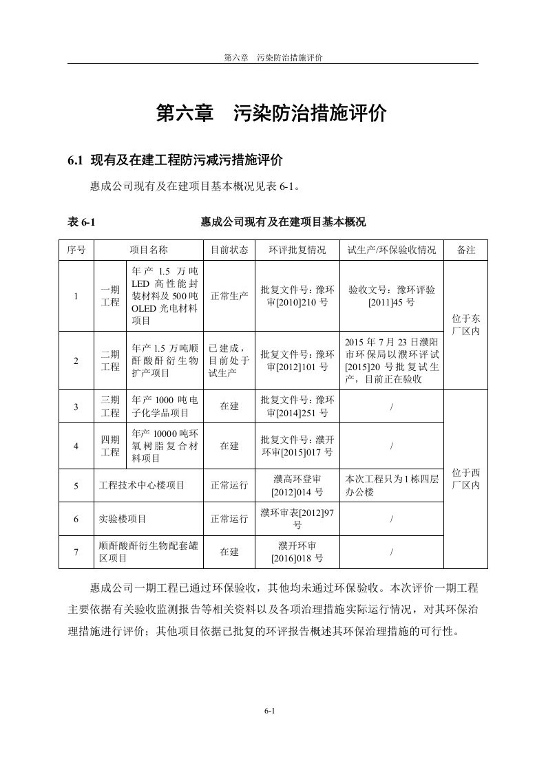 环境影响评价报告公示：1万吨顺酐酸酐衍生物扩产项目污染防治措施分析环评报告