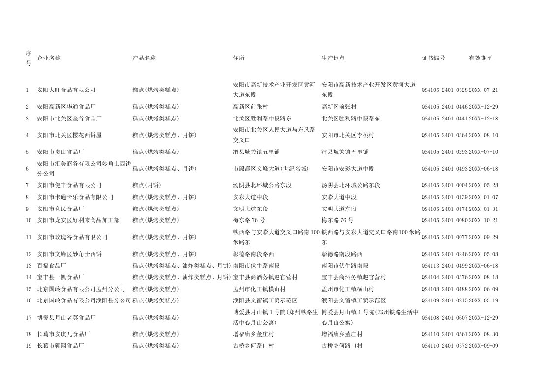 促销管理-a河南省烘焙客户资料617家完整wcgpa