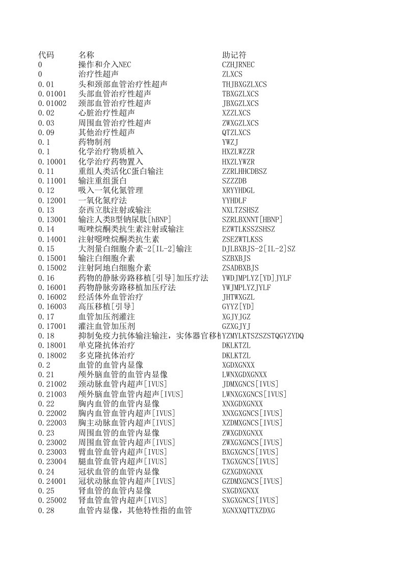 ICD-9手术名称