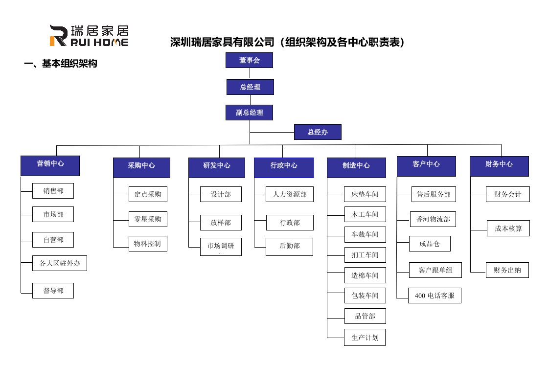 公司营销中心岗位职责