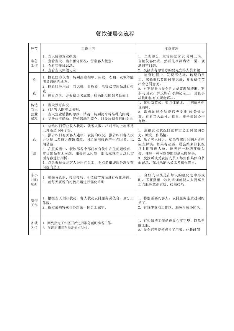 餐饮部晨会流程