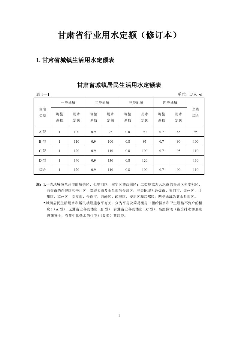 甘肃省行业用水定额(修订本)