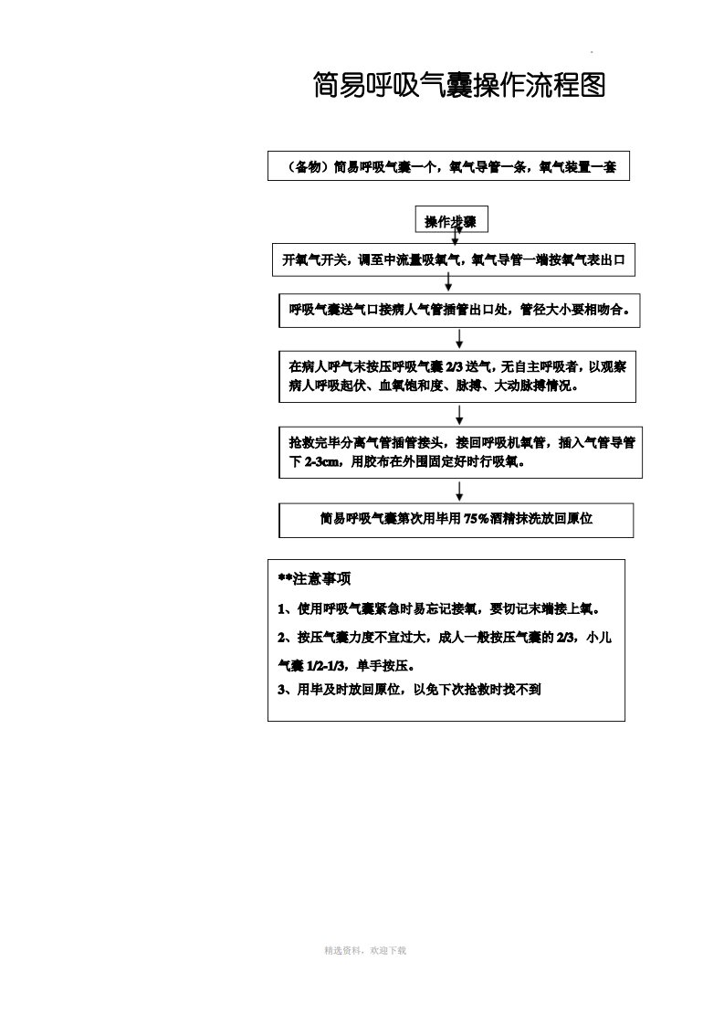 简易呼吸气囊操作流程图