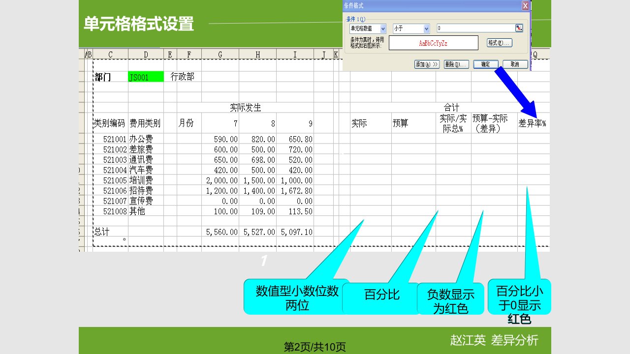 日常费用与实际预测分析之三