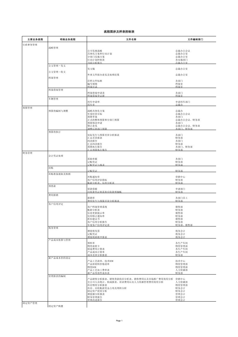 表格模板-流程图涉及样表控制表