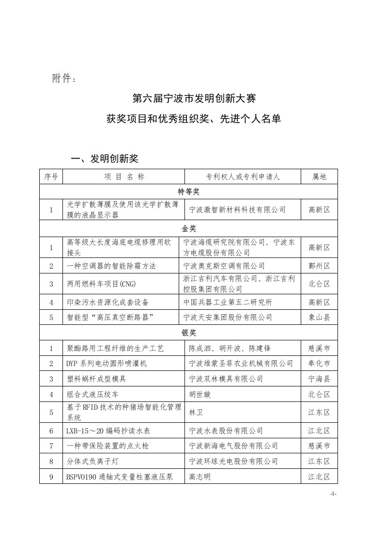 第六届宁波市发明创新大赛获奖项目和优秀组织奖、先进个人名单d