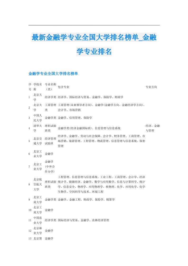 最新金融学专业全国大学排名榜单_金融学专业排名