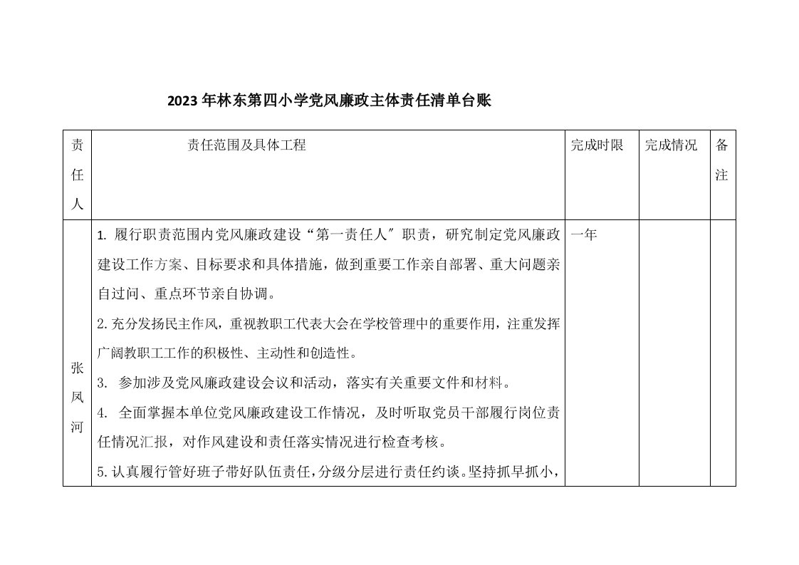 2023年林东第四小学党风廉政主体责任清单台账