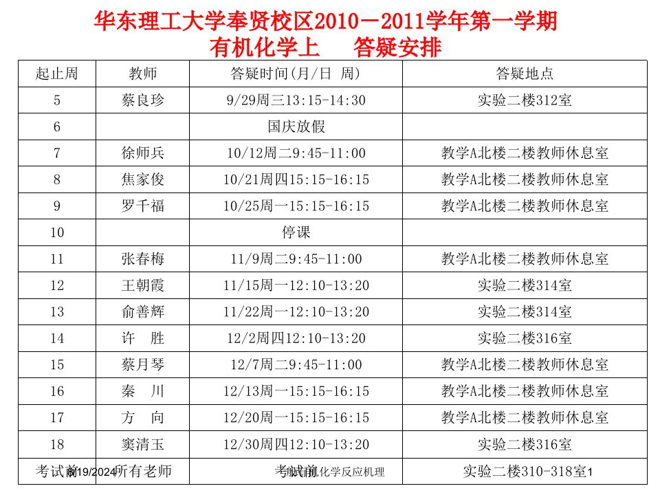 2020年一般有机化学反应机理